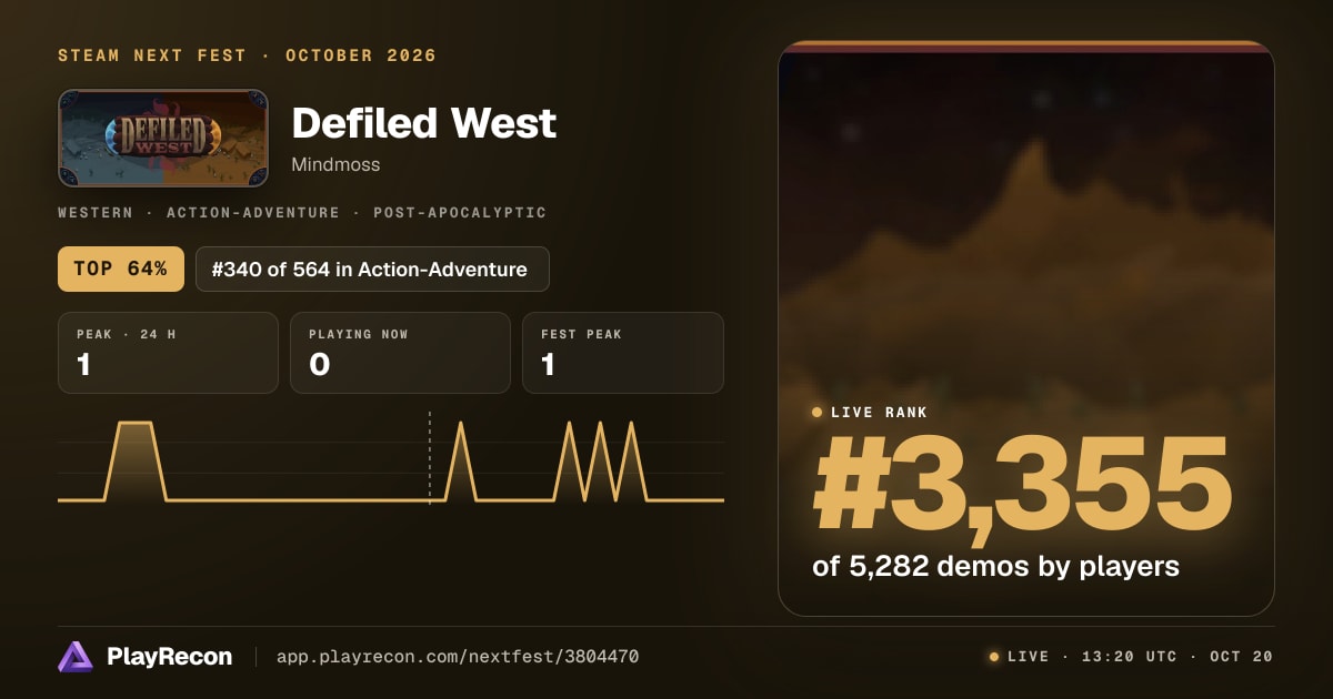 Defiled West au Steam Next Fest