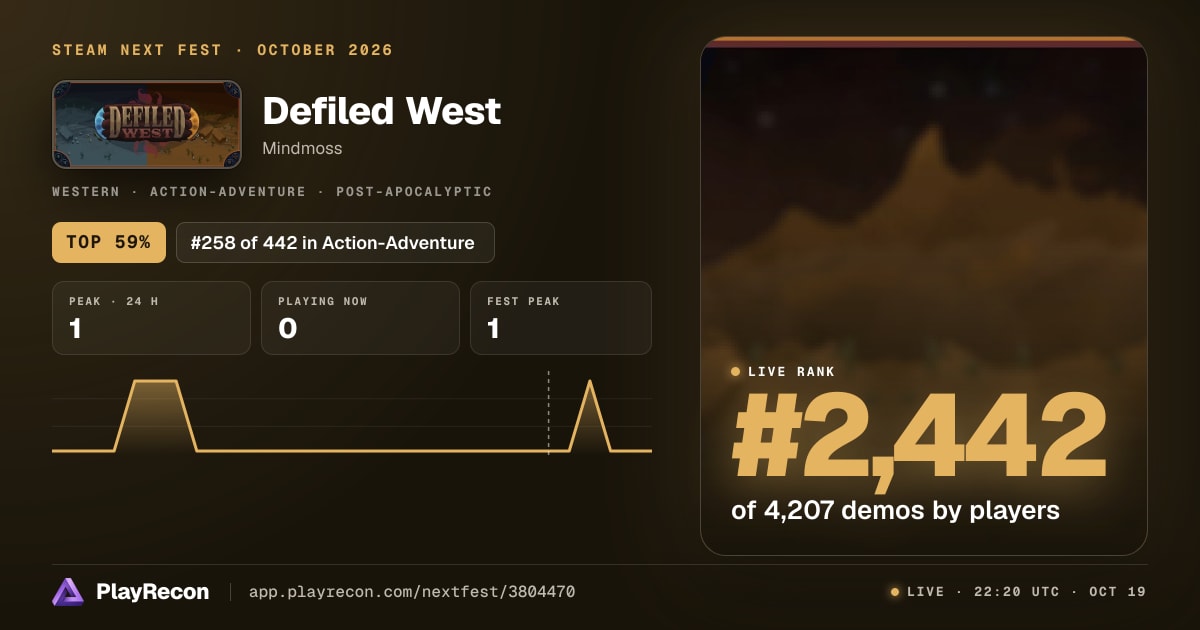 Defiled West на Steam Next Fest