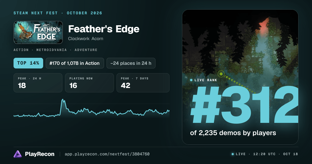 Feather's Edge allo Steam Next Fest