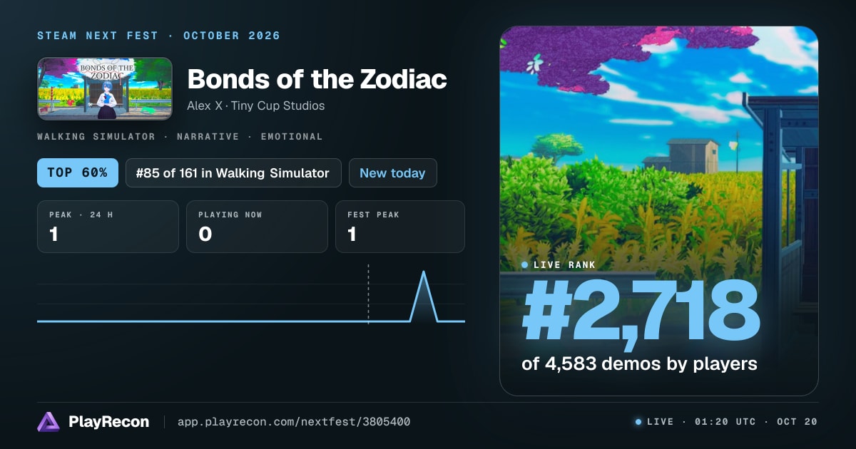 Bonds of the Zodiac au Steam Next Fest