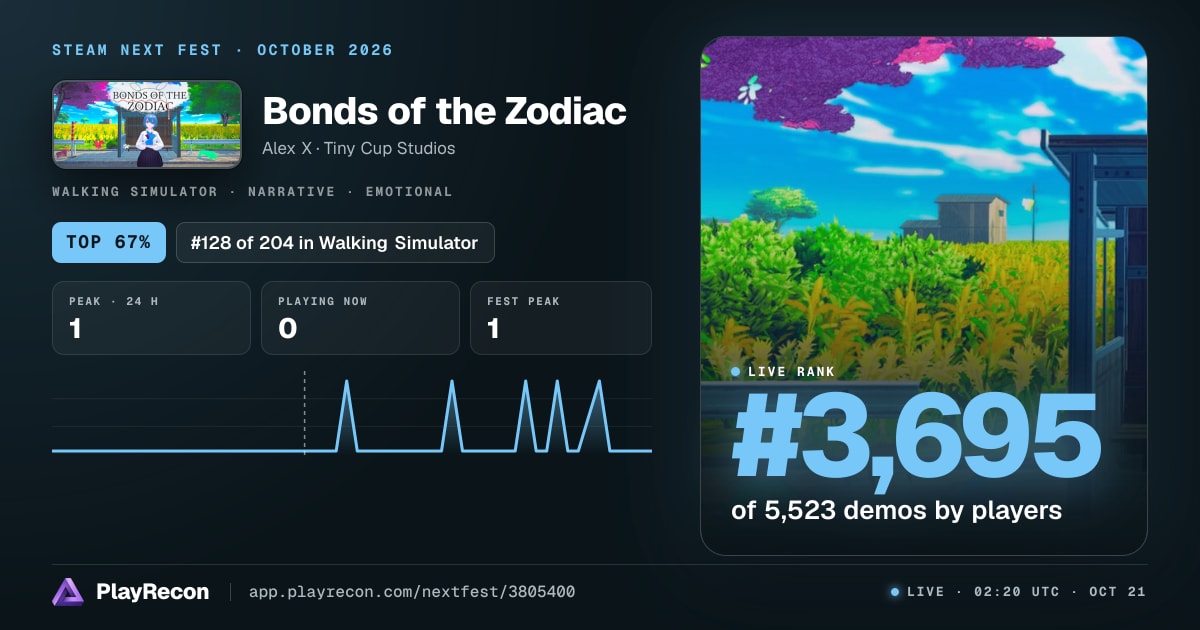 Bonds of the Zodiac en el Steam Next Fest