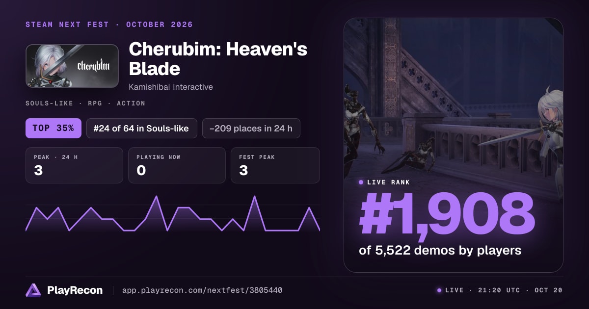 Cherubim: Heaven's Blade en el Steam Next Fest
