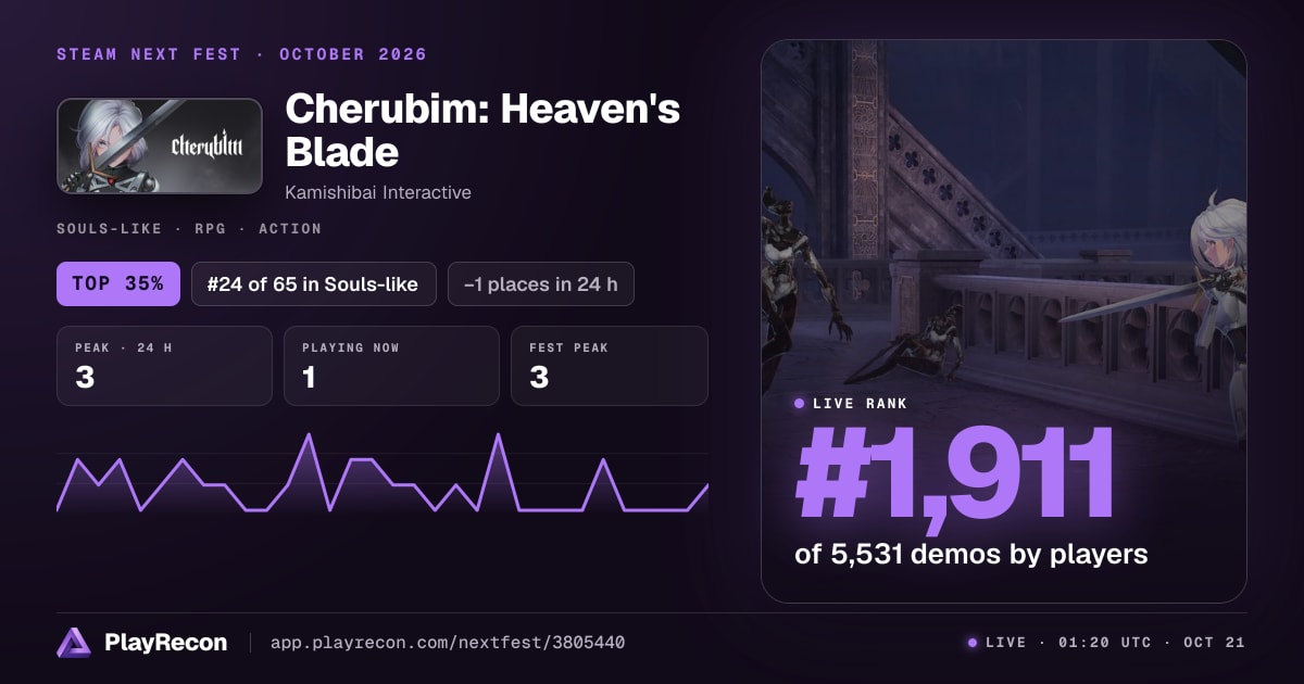 Cherubim: Heaven's Blade au Steam Next Fest
