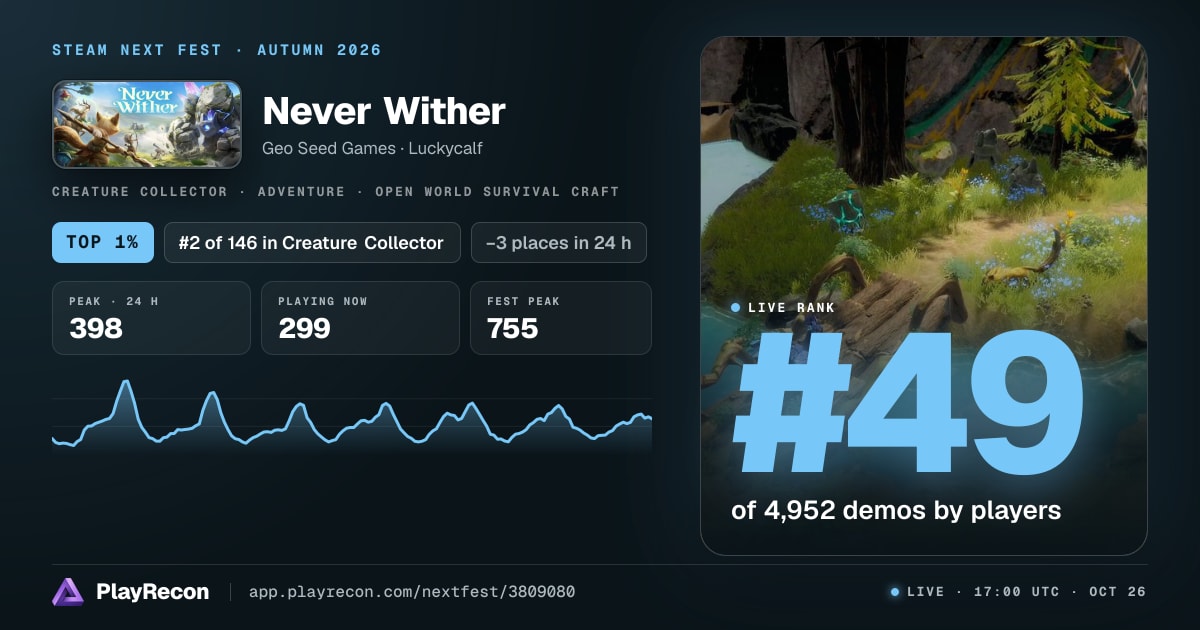 Never Wither im Steam Next Fest