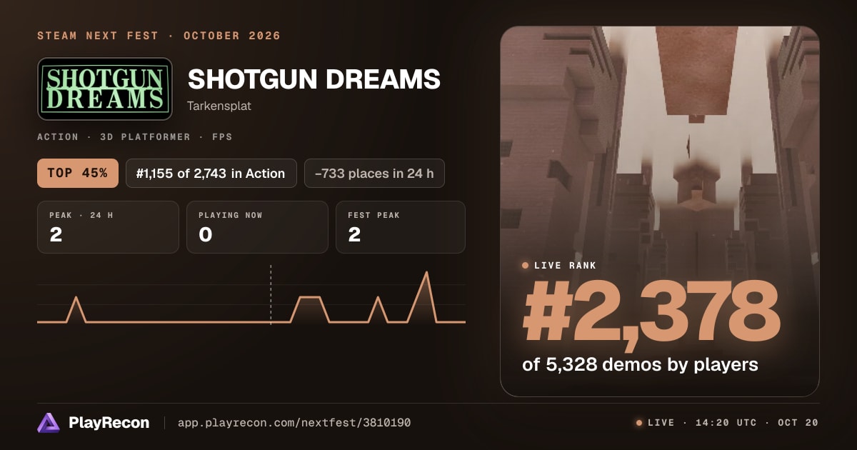 SHOTGUN DREAMS au Steam Next Fest