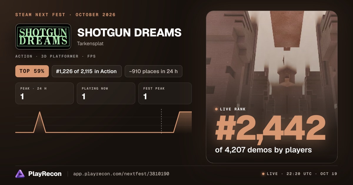SHOTGUN DREAMS im Steam Next Fest