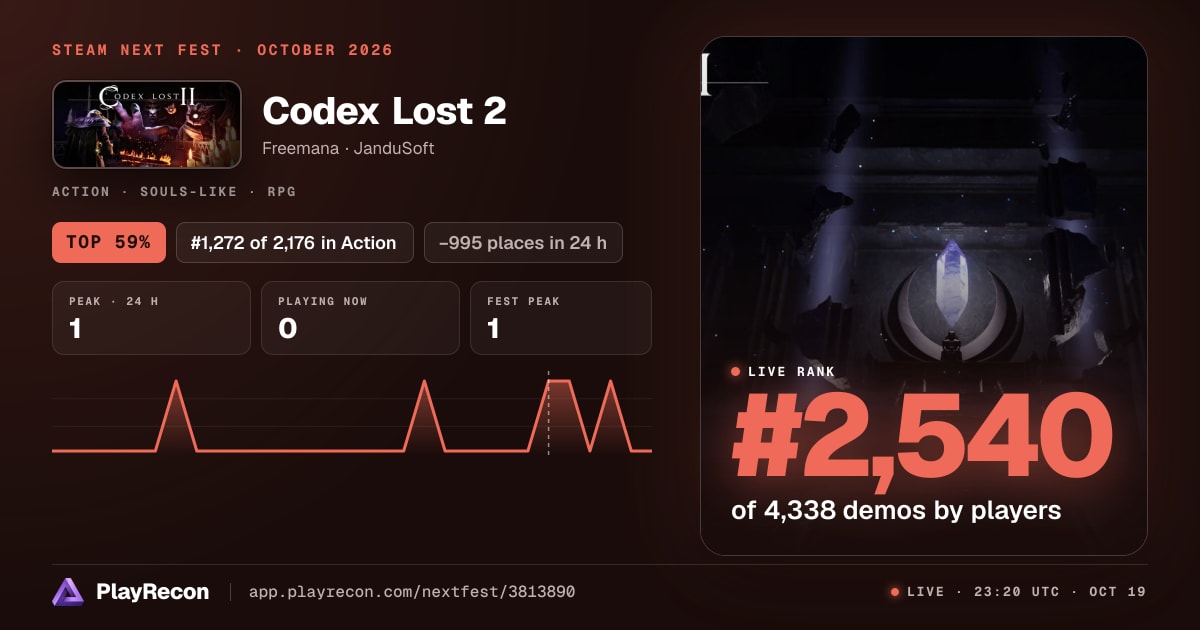 Codex Lost 2 allo Steam Next Fest