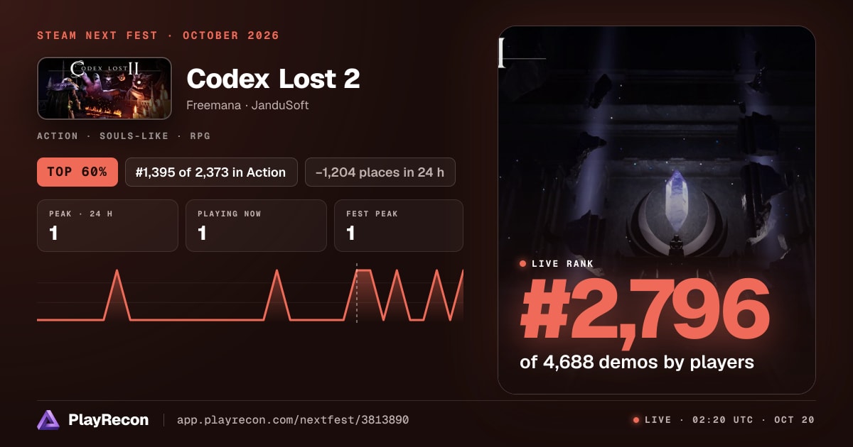 Codex Lost 2 in Steam Next Fest