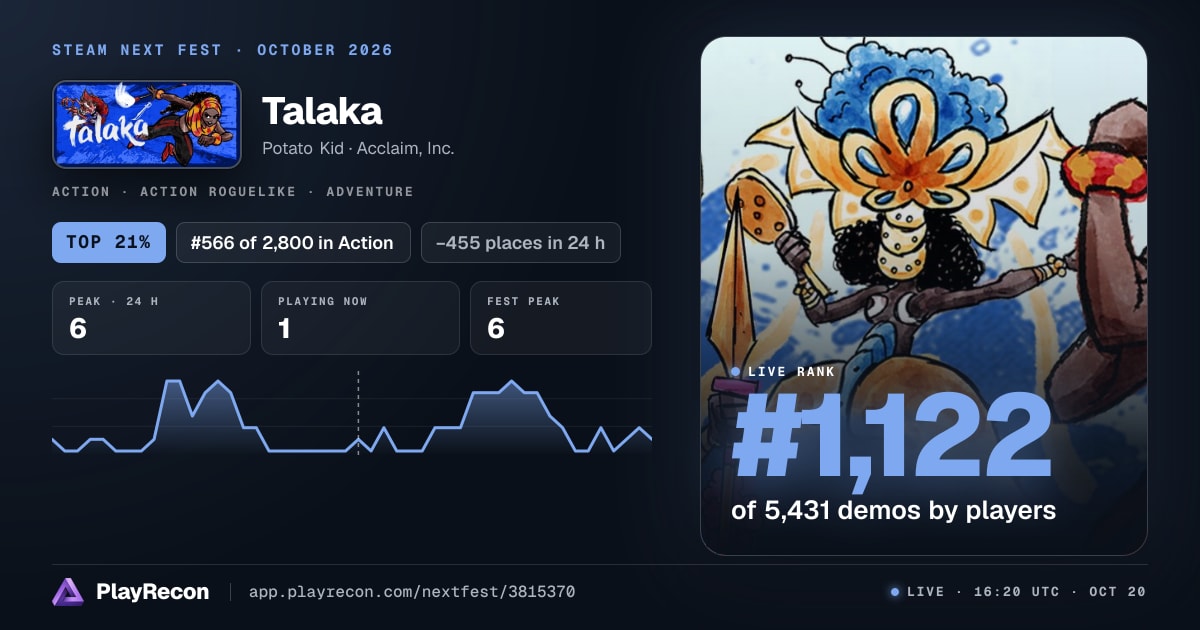 Talaka en el Steam Next Fest