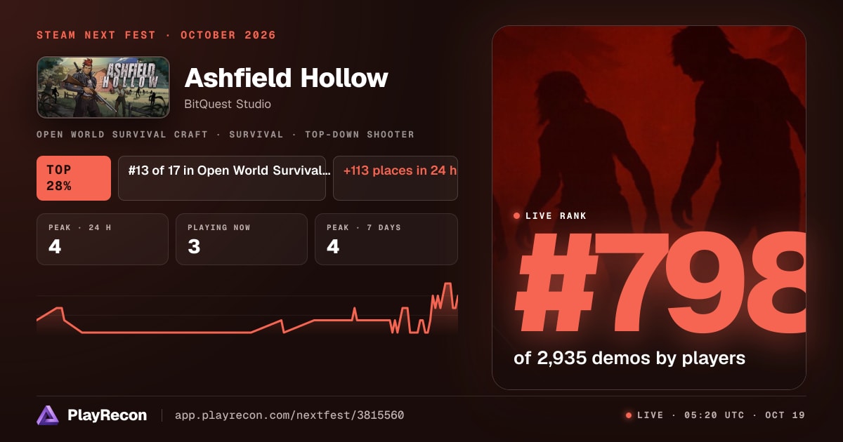 Ashfield Hollow in Steam Next Fest