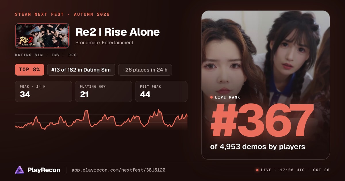Re2 I Rise Alone in Steam Next Fest