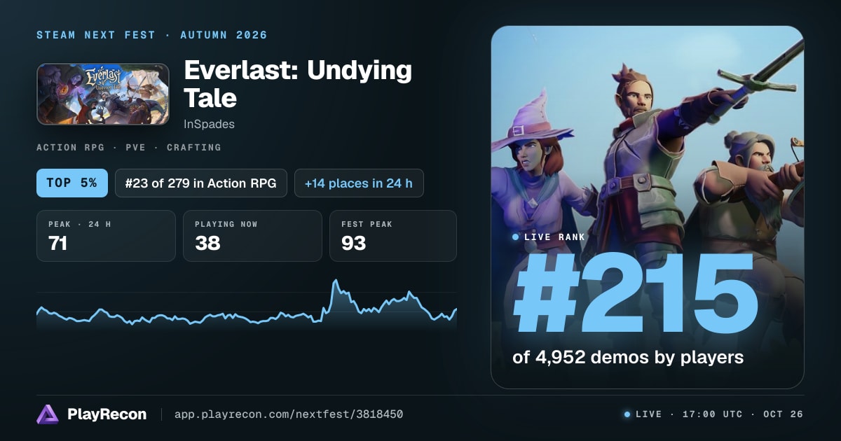 Everlast: Undying Tale allo Steam Next Fest
