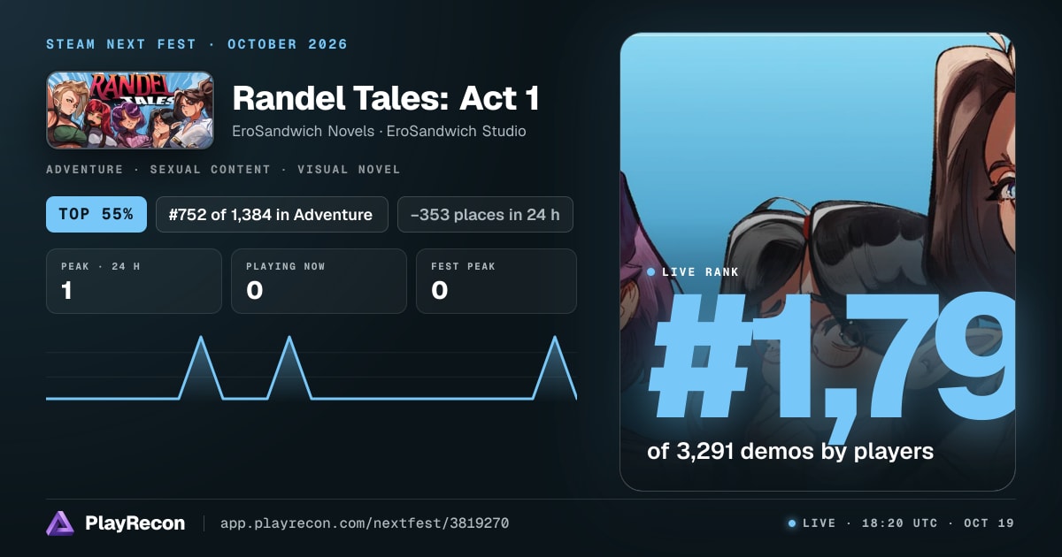 Randel Tales: Act 1 allo Steam Next Fest
