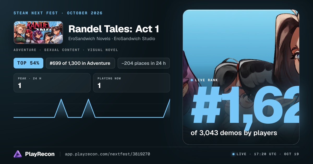 Randel Tales: Act 1 en el Steam Next Fest