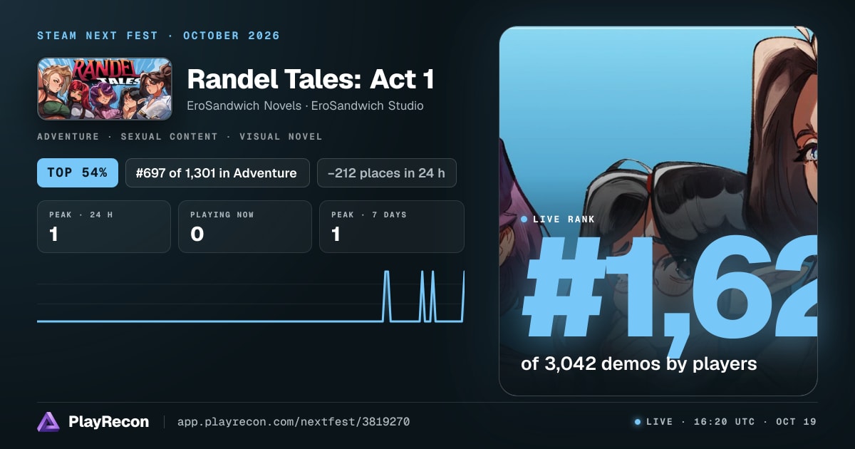Randel Tales: Act 1 au Steam Next Fest
