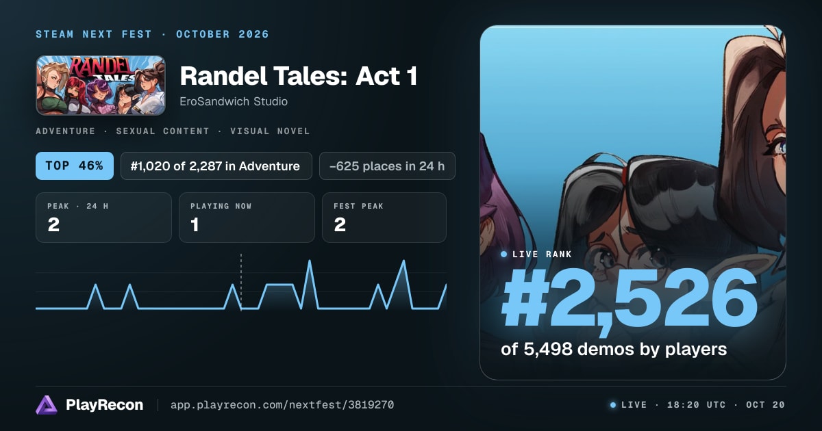 Randel Tales: Act 1 im Steam Next Fest