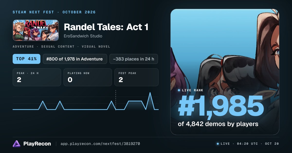 Randel Tales: Act 1 in Steam Next Fest