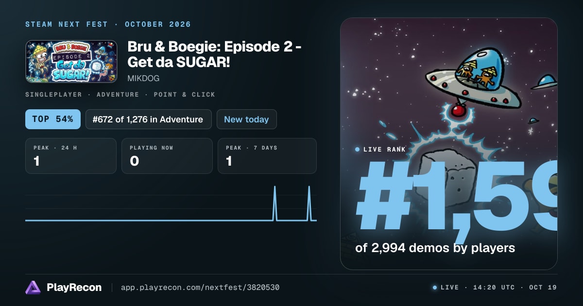 Bru & Boegie: Episode 2 - Get da SUGAR! en el Steam Next Fest