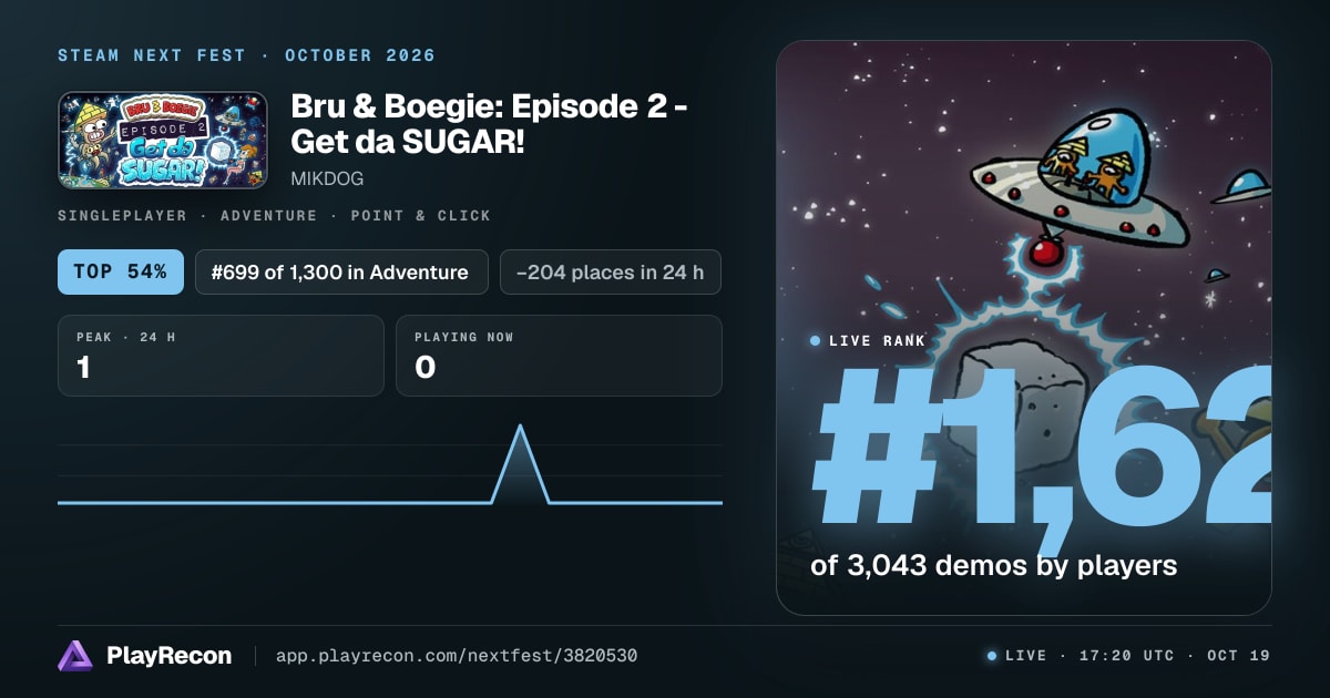Bru & Boegie: Episode 2 - Get da SUGAR! allo Steam Next Fest