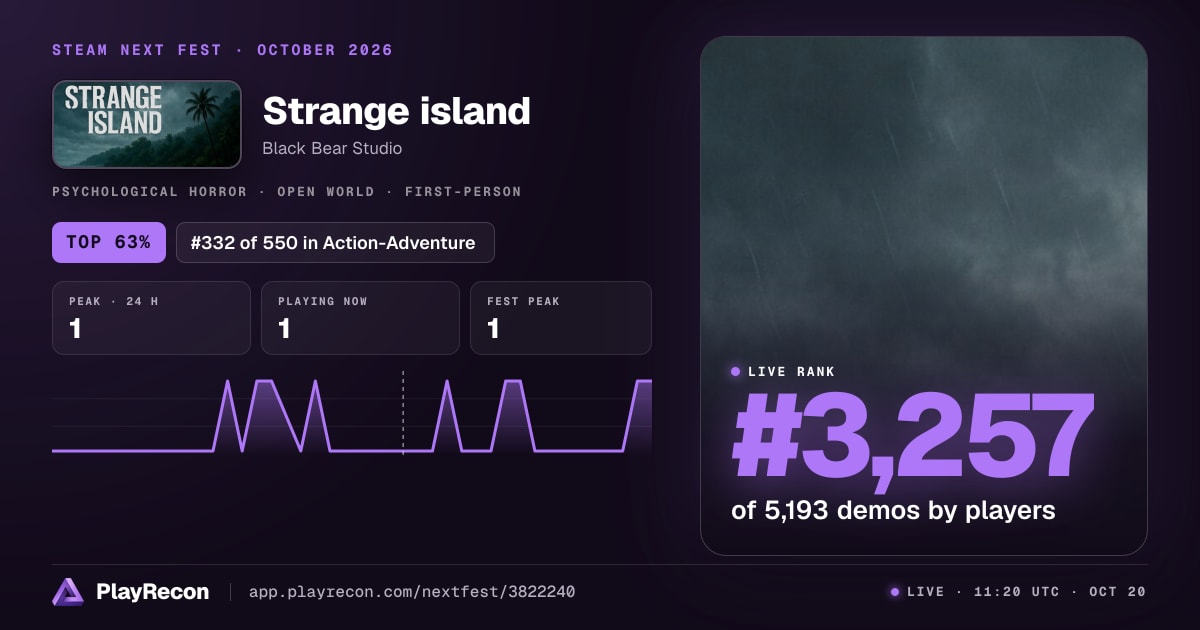 Strange island in Steam Next Fest