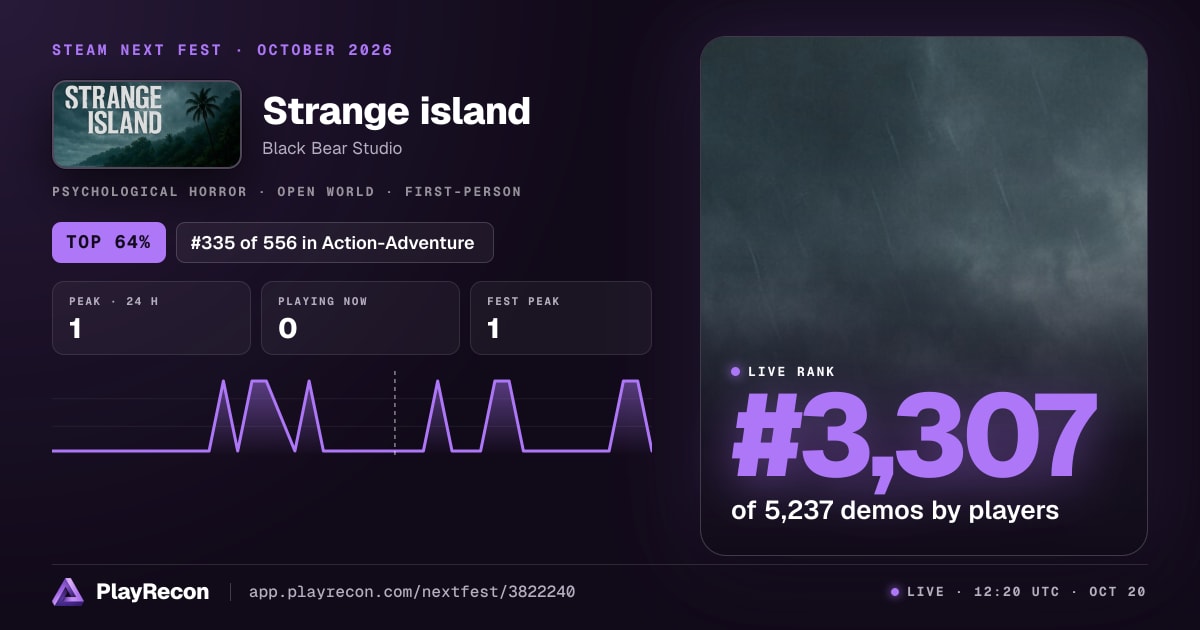 Strange island allo Steam Next Fest