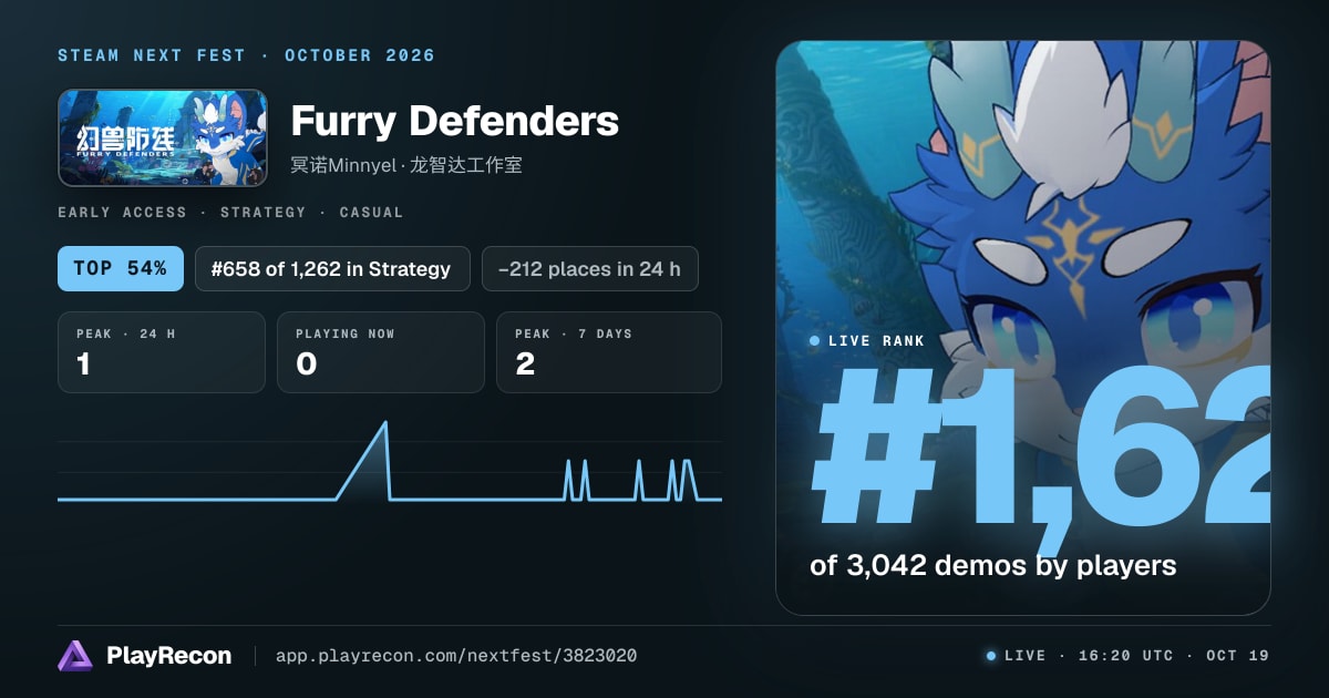 Furry Defenders allo Steam Next Fest