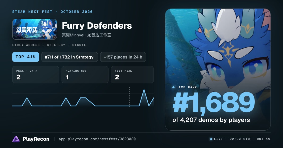 Furry Defenders en el Steam Next Fest