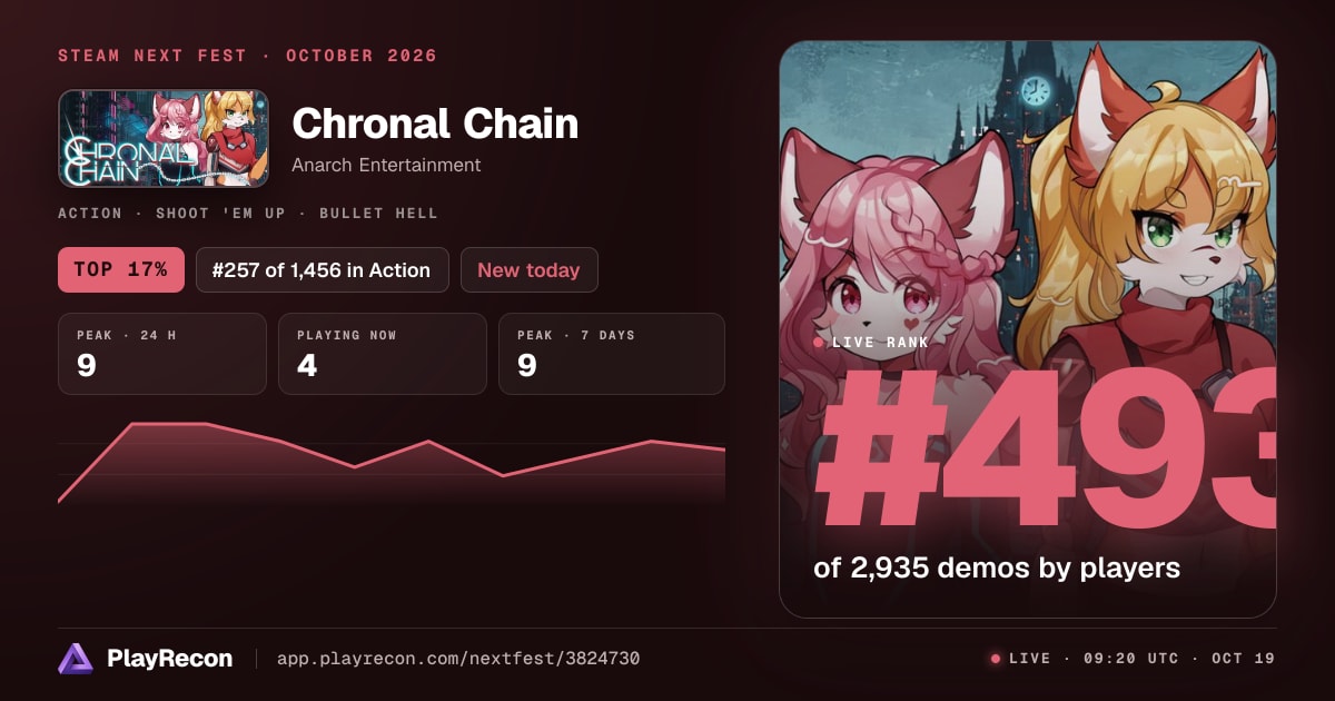 Chronal Chain in Steam Next Fest