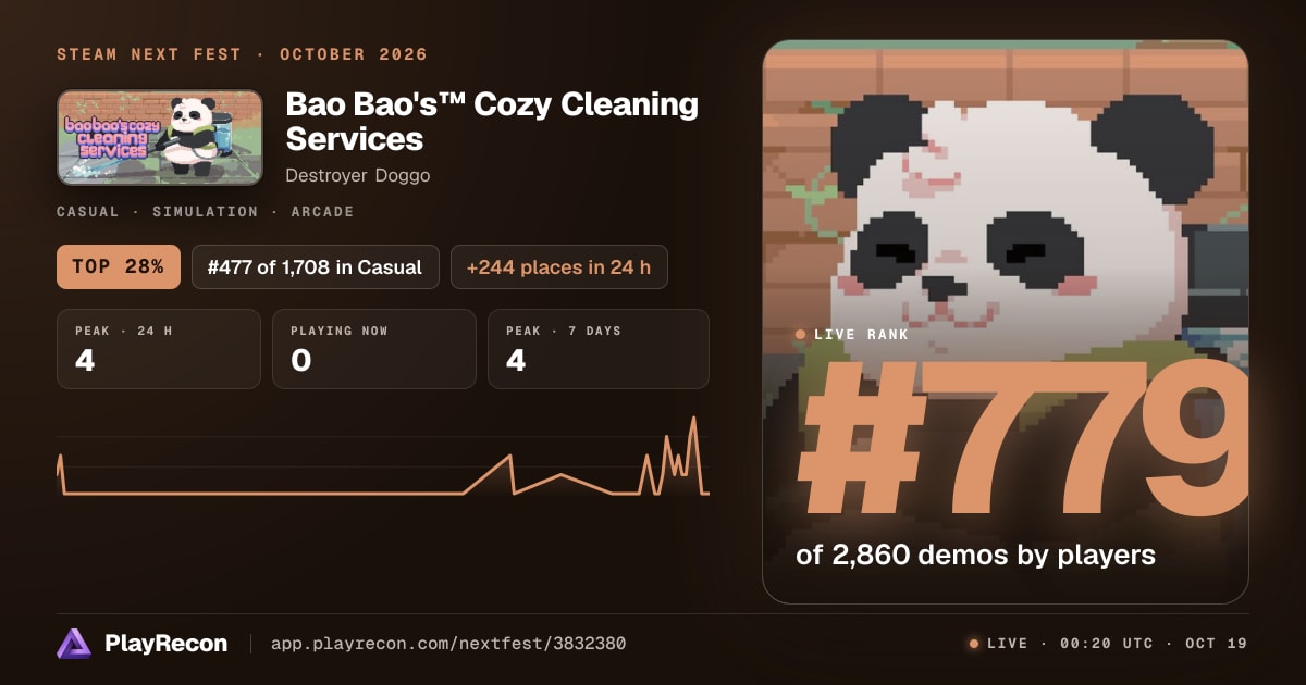 Bao Bao's™ Cozy Cleaning Services en el Steam Next Fest