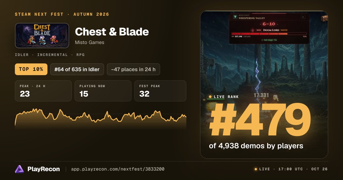 Chest & Blade in Steam Next Fest