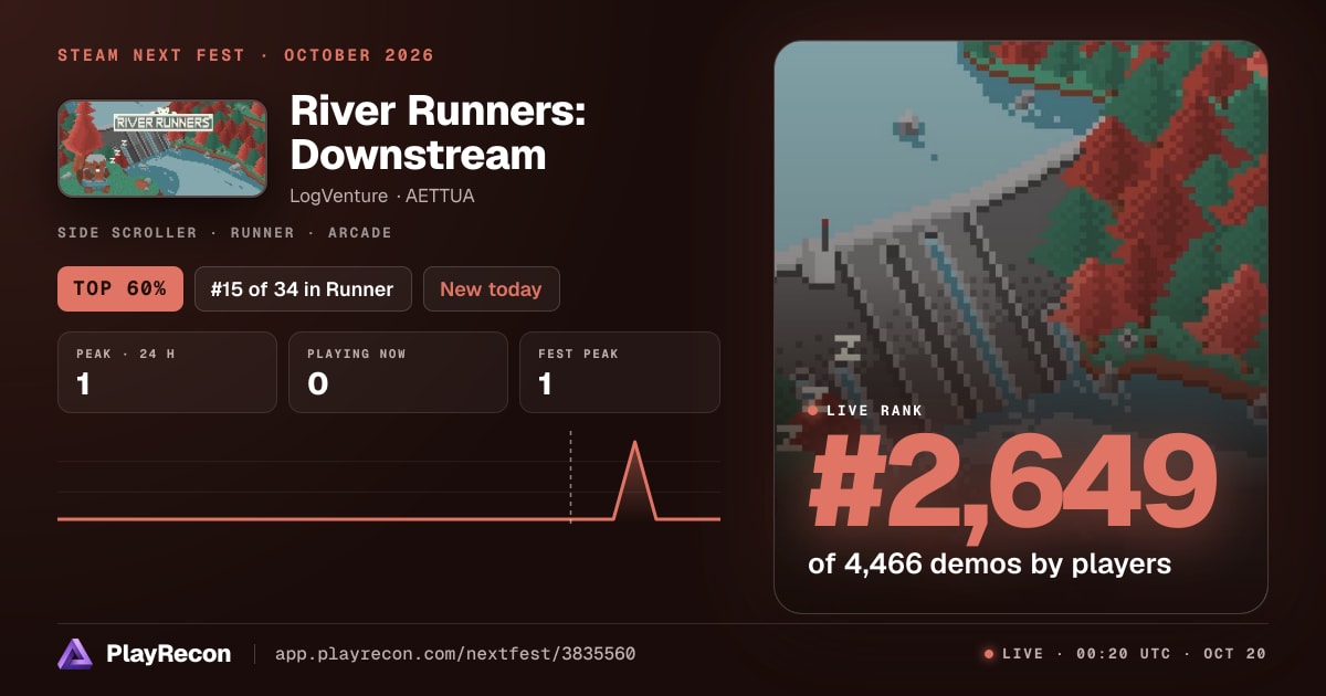 River Runners: Downstream au Steam Next Fest