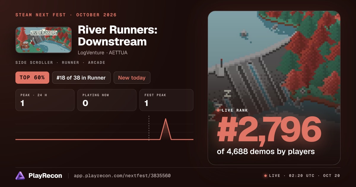 River Runners: Downstream en el Steam Next Fest