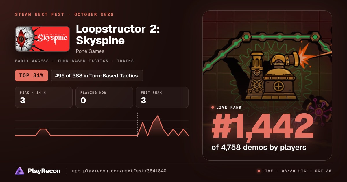 Loopstructor 2: Skyspine im Steam Next Fest