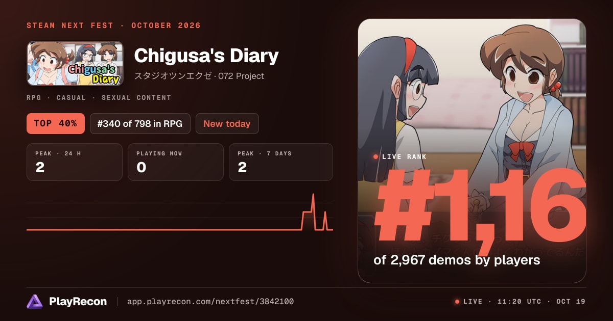Chigusa's Diary allo Steam Next Fest