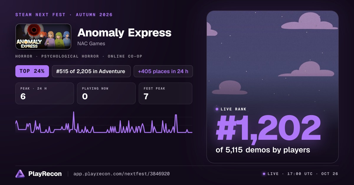 Anomaly Express in Steam Next Fest