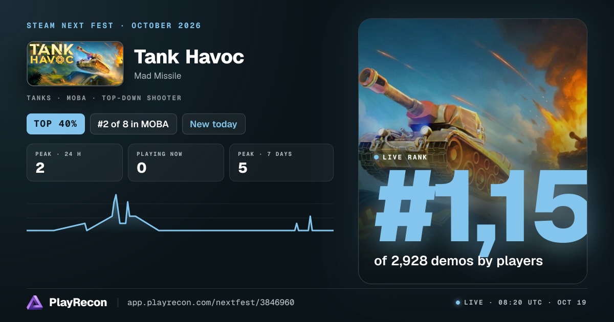 Tank Havoc in Steam Next Fest
