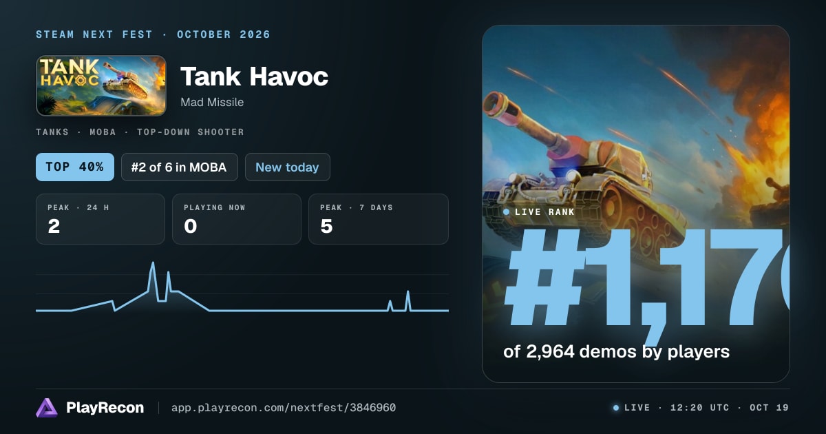 Tank Havoc im Steam Next Fest
