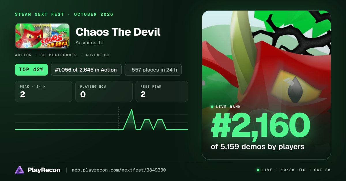 Chaos The Devil allo Steam Next Fest