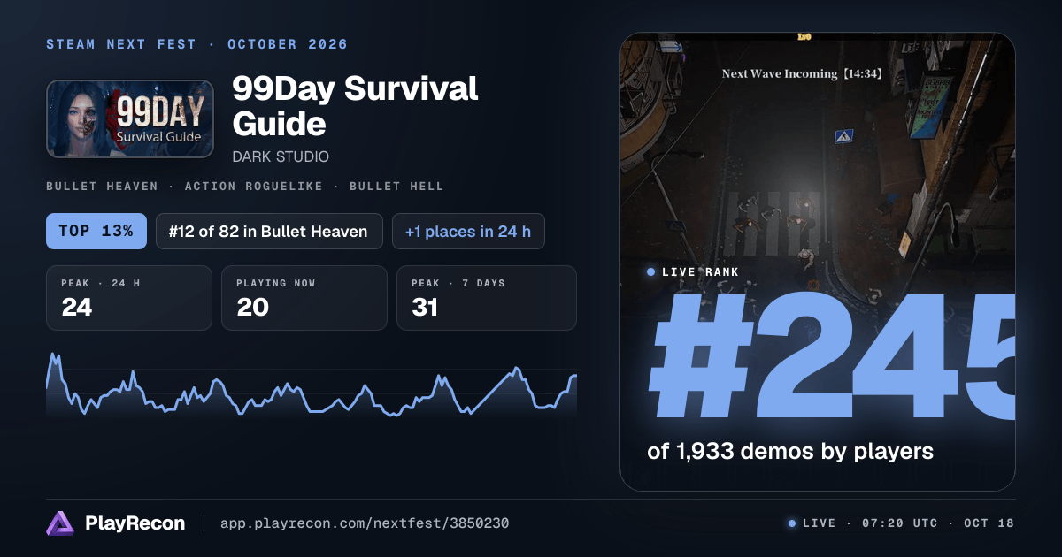 99Day Survival Guide на Steam Next Fest