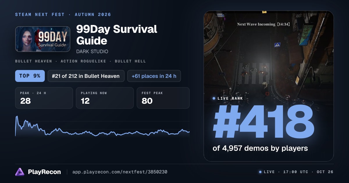 99Day Survival Guide im Steam Next Fest