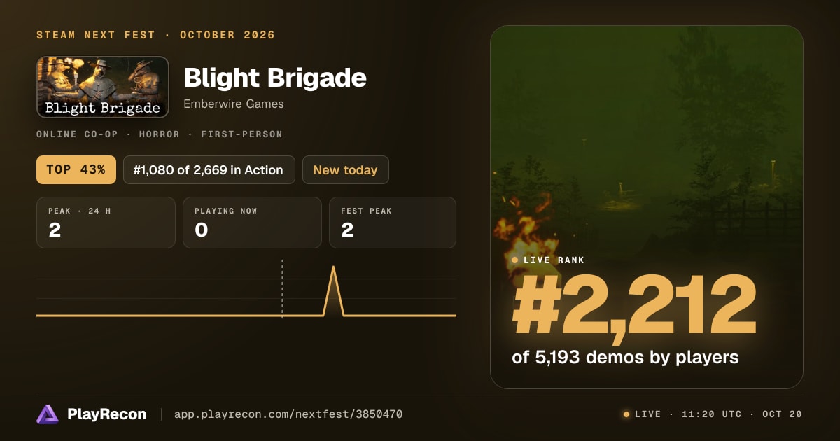 Blight Brigade allo Steam Next Fest