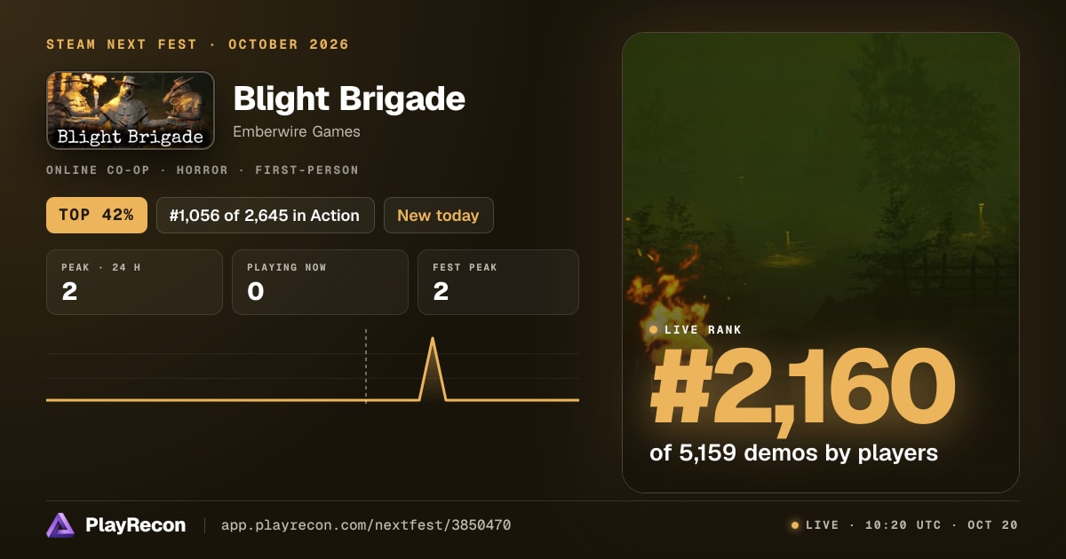 Blight Brigade im Steam Next Fest