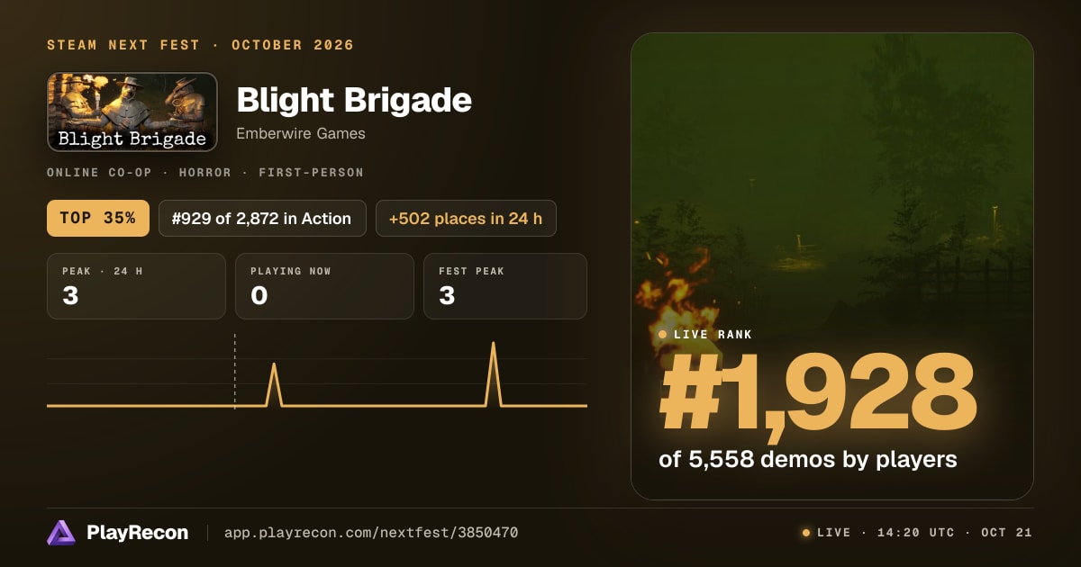 Blight Brigade en el Steam Next Fest