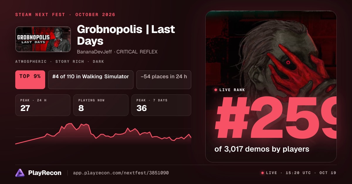 Grobnopolis | Last Days на Steam Next Fest