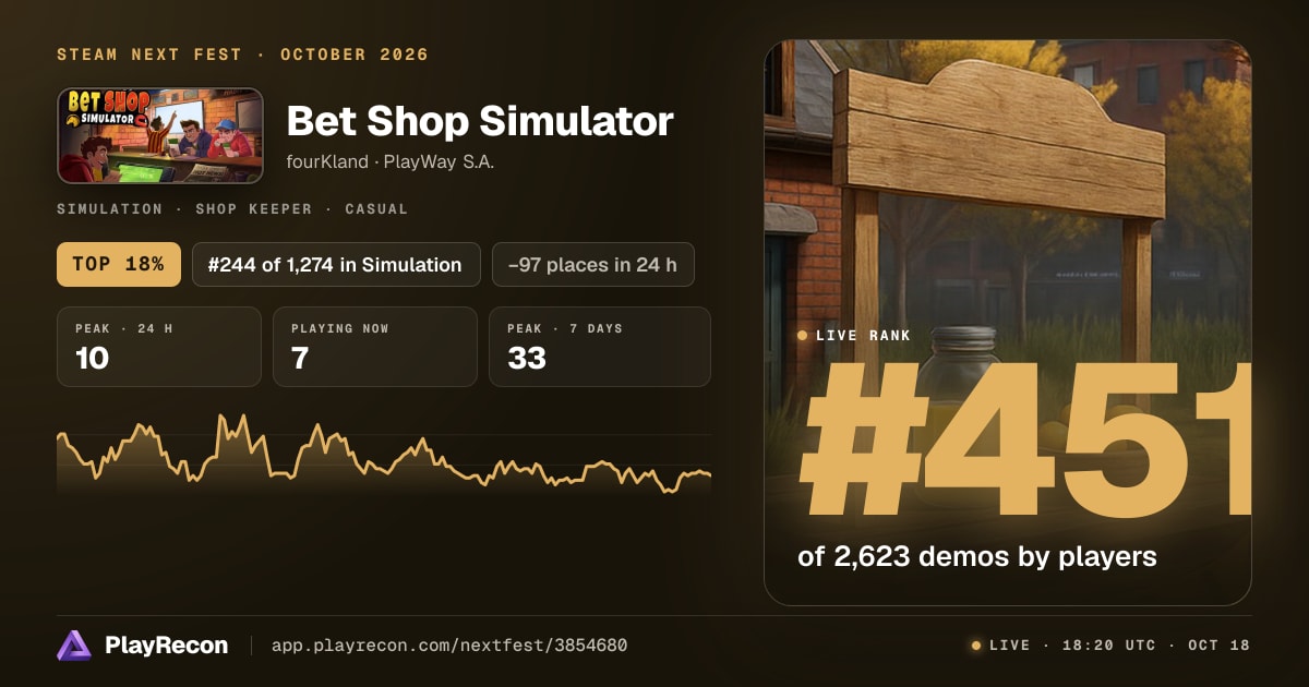 Bet Shop Simulator allo Steam Next Fest