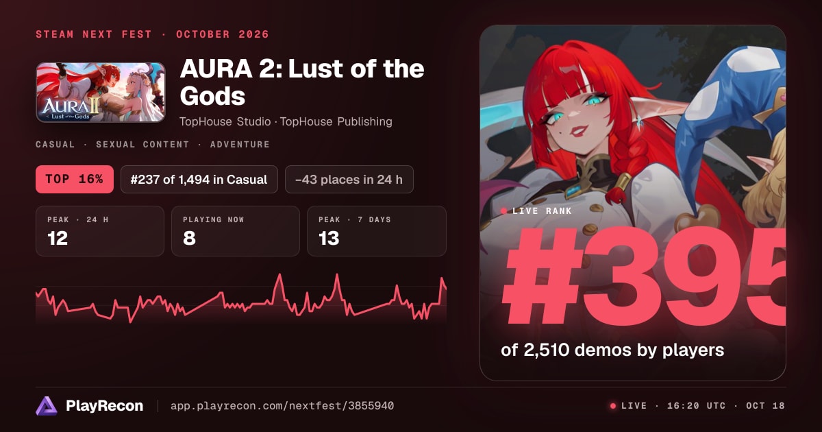 AURA 2: Lust of the Gods allo Steam Next Fest