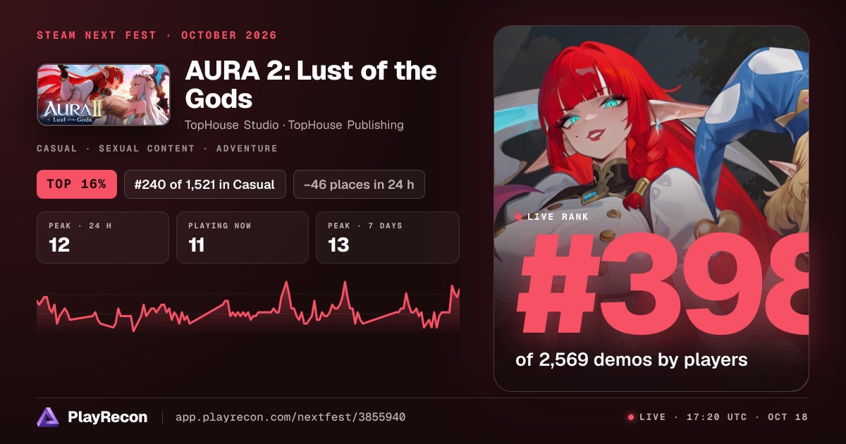 AURA 2: Lust of the Gods au Steam Next Fest