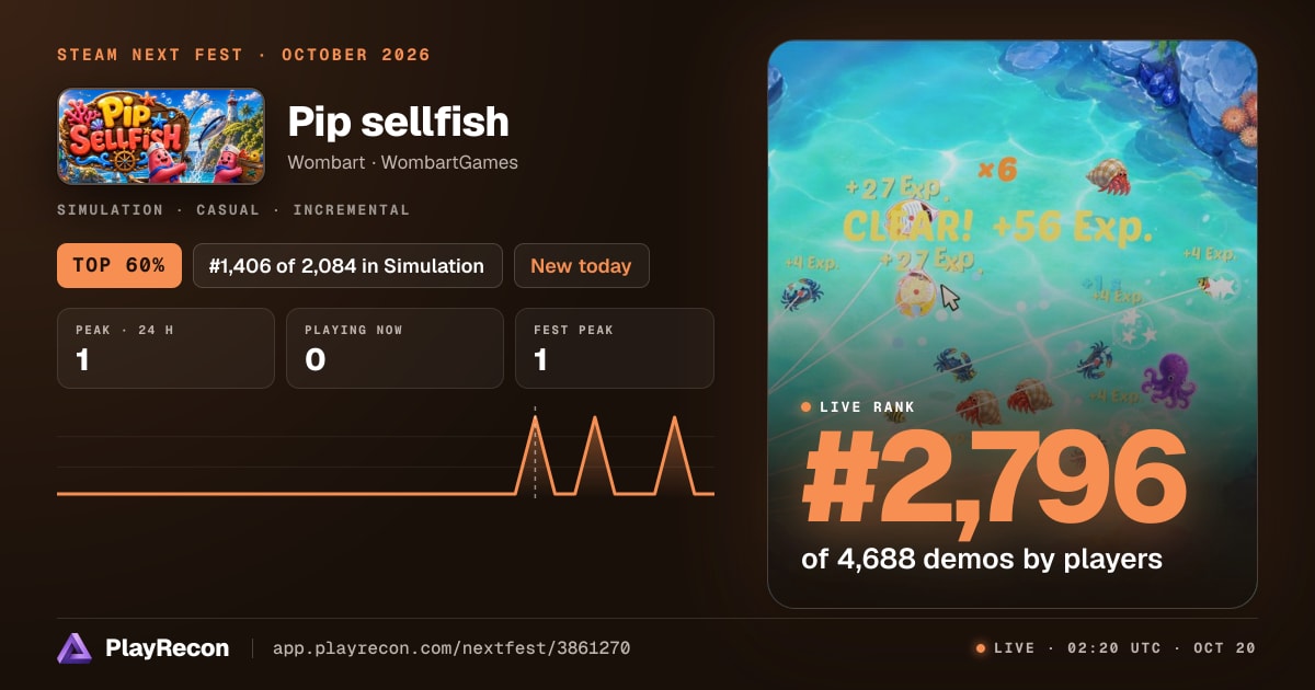 Pip sellfish in Steam Next Fest