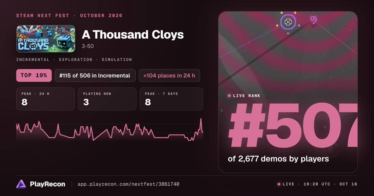 A Thousand Cloys in Steam Next Fest