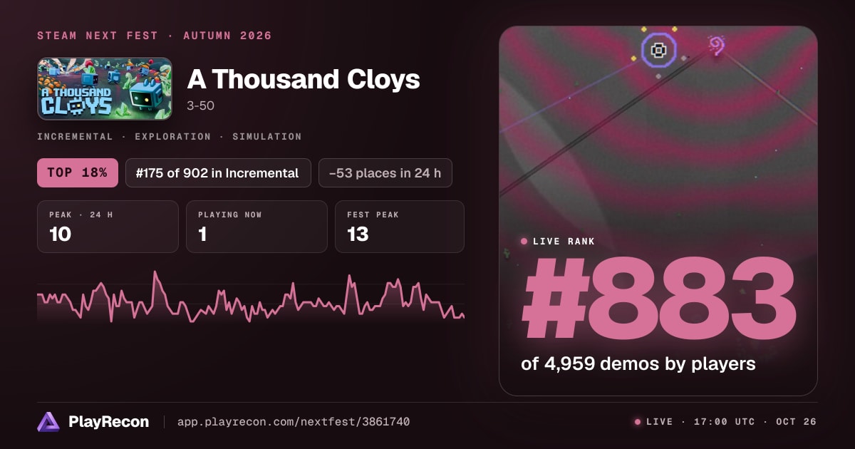 A Thousand Cloys en el Steam Next Fest